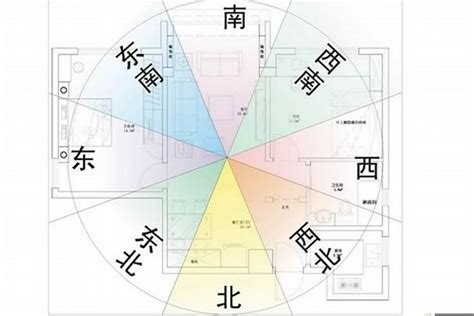 坐向怎麼看|陽宅風水：如何精準定位住宅「坐向」並找出吉凶位